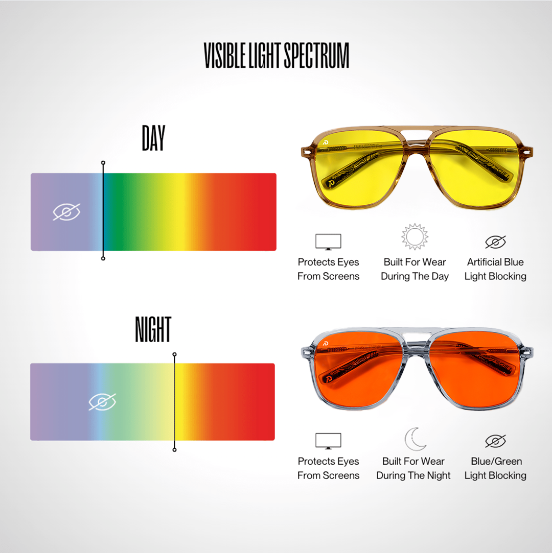 Blue Light Glasses