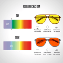 Blue Light Glasses