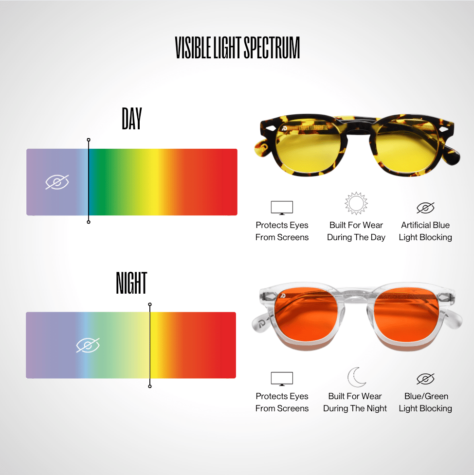 blue light filter goggles Blue Light Glasses – Dream Recovery
